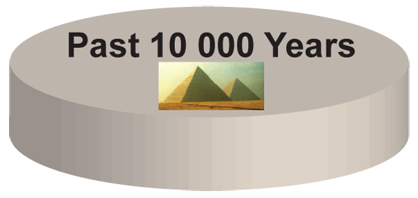 10000yr_datapack