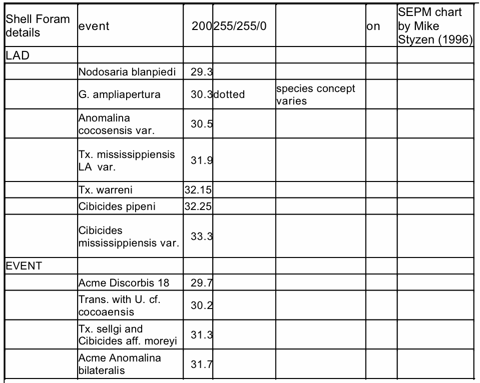 Blank Geologic Time Scale Chart