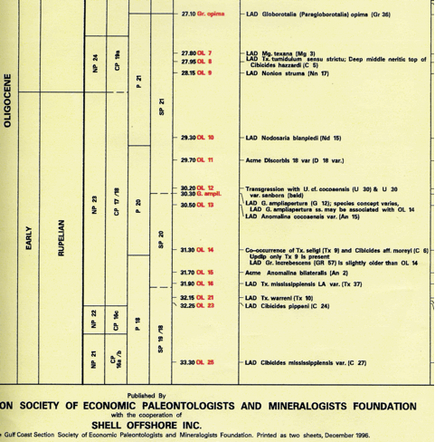 Exercise4A